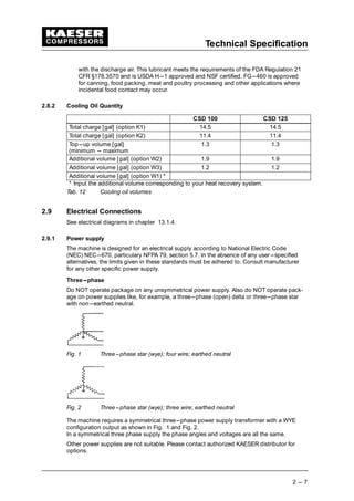 Technical Specification
2 --- 7
with the discharge air. This lubricant meets the requirements of the FDA Regulation 21
CFR §178.3570 and is USDA H---1 approved and NSF certified. FG---460 is approved
for canning, food packing, meat and poultry processing and other applications where
incidental food contact may occur.
2.8.2 Cooling Oil Quantity
CSD 100 CSD 125
Total charge [gal] (option K1) 14.5 14.5
Total charge [gal] (option K2) 11.4 11.4
Top---up volume [gal]
(minimum --- maximum
1.3 1.3
Additional volume [gal] (option W2) 1.9 1.9
Additional volume [gal] (option W3) 1.2 1.2
Additional volume [gal] (option W1) *
* Input the additional volume corresponding to your heat recovery system.
Tab. 12 Cooling oil volumes
2.9 Electrical Connections
See electrical diagrams in chapter 13.1.4.
2.9.1 Power supply
The machine is designed for an electrical supply according to National Electric Code
(NEC) NEC---670, particulary NFPA 79, section 5.7. In the absence of any user---specified
alternatives, the limits given in these standards must be adhered to. Consult manufacturer
for any other specific power supply.
Three---phase
Do NOT operate package on any unsymmetrical power supply. Also do NOT operate pack-
age on power supplies like, for example, a three---phase (open) delta or three---phase star
with non---earthed neutral.
Fig. 1 Three---phase star (wye); four wire; earthed neutral
Fig. 2 Three---phase star (wye); three wire; earthed neutral
The machine requires a symmetrical three---phase power supply transformer with a WYE
configuration output as shown in Fig. 1 and Fig. 2.
In a symmetrical three phase supply the phase angles and voltages are all the same.
Other power supplies are not suitable. Please contact authorized KAESER distributor for
options.
 