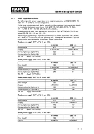 Technical Specification
2 --- 8
2.9.2 Power supply specifications
The following multi---strand copper core wires are given according to 2002 NEC 310---15,
Table 310---16 for 40 ˚ C ambient temperature.
If other local conditions prevail, like for example high temperature, the cross section should
be checked and adjusted according to 2002 NEC 110---14
 
, 220---3,310---15, Table
310---16, 430---6, 430---22, 430---24 and other local codes.
Dual element time delay fuses are selected according to 2002 NEC 240---6,430---52 and
tables 430---52, 430---148 and 430---150.
We strongly suggest using a separate copper conductor for the equipment GROUNDING.
NEC Table 250.122 will point out the ”minimum size”, however, we recommend a ground
conductor the same size as the power leads, if local codes allow.
Rated power supply 208V ¡ 10%, 3---ph, 60Hz
CSD 100 CSD 125
Pre---fuse [A] 450 500
Supply 2x 4xAWG4/0 2x 4xMCM250
Consumption [A] (Option K1) 320 354
Consumption [A] (Option K2) 310 345
Tab. 13 Supply 208V/3/60Hz
Rated power supply 230V ¡ 10%, 3---ph, 60Hz
CSD 100 CSD 125
Pre---fuse [A] 400 450
Supply 2x 4xAWG4/0 2x 4xAWG4/0
Consumption [A] (Option K1) 288 320
Consumption [A] (Option K2) 279 311
Tab. 14 Supply 230V/3/60Hz
Rated power supply 380V ¡ 10%, 3---ph, 60Hz
CSD 100 CSD 125
Pre---fuse [A] 250 250
Supply 4xMCM250 4xMCM300
Consumption [A] (Option K1) 175 195
Consumption [A] (Option K2) 169 190
Tab. 15 Supply 380V/3/60Hz
Rated power supply 460V ¡ 10%, 3---ph, 60Hz
CSD 100 CSD 125
Pre---fuse [A] 200 225
Supply 4xAWG4/0 4xAWG4/0
Consumption [A] (Option K1) 146 160
Consumption [A] (Option K2) 142 157
Tab. 16 Supply 460V/3/60Hz
Rated power supply 575V ¡ 10%, 3---ph, 60Hz
CSD 100 CSD 125
Pre---fuse [A] 150 175
Supply 4xAWG2/0 4xAWG3/0
 