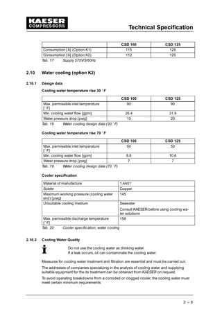 Technical Specification
2 --- 9
CSD 125CSD 100
Consumption [A] (Option K1) 115 128
Consumption [A] (Option K2) 112 125
Tab. 17 Supply 575V/3/60Hz
2.10 Water cooling (option K2)
2.10.1 Design data
Cooling water temperature rise 30 ˚ F
CSD 100 CSD 125
Max. permissible inlet temperature
[˚ F]
90 90
Min. cooling water flow [gpm] 26.4 31.9
Water pressure drop [psig] 15 20
Tab. 18 Water cooling design data (30 ˚ F)
Cooling water temperature rise 70 ˚ F
CSD 100 CSD 125
Max. permissible inlet temperature
[˚ F]
50 50
Min. cooling water flow [gpm] 8.8 10.6
Water pressure drop [psig] 7 7
Tab. 19 Water cooling design data (70 ˚ F)
Cooler specification
Material of manufacture 1.4401
Solder Copper
Maximum working pressure (cooling water
end) [psig]
145
Unsuitable cooling medium Seawater
Consult KAESER before using cooling wa-
ter solutions
Max. permissible discharge temperature
[˚ F]
158
Tab. 20 Cooler specification; water cooling
2.10.2 Cooling Water Quality
Do not use the cooling water as drinking water.
If a leak occurs, oil can contaminate the cooling water.
Measures for cooling water treatment and filtration are essential and must be carried out.
The addresses of companies specializing in the analysis of cooling water and supplying
suitable equipment for the its treatment can be obtained from KAESER on request.
To avoid operating breakdowns from a corroded or clogged cooler, the cooling water must
meet certain minimum requirements:
 