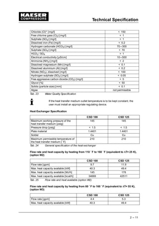 Technical Specification
2 --- 11
Chloride (Cl)* [mg/l] < 150
Free chlorine gass (Cl2) [mg/l] < 1
Sulphate (SO3) [mg/l] < 1
Dissolved iron (Fe) [mg/l] < 0.2
Hydrogen carbonate (HCO3) [mg/l] 70---300
Sulphate (SO4) [mg/l] < 70
HCO3 / SO4 > 1
Electrical conductivity [  S/cm] 10---500
Ammonia (NH3) [mg/l] < 2
Dissolved magnesium (Mn) [mg/l] < 0.1
Dissolved aluminium (Al) [mg/l] < 0.2
Nitrate (NO3), dissolved [mg/l] < 100
Hydrogen sulphate (SO2) [mg/l] < 0.05
Free aggressive carbon dioxide (CO2) [mg/l] < 5
Glycol [%] < 50
Solids (particle size) [mm] < 0.1
Algae not permissible
Tab. 23 Water Quality Specification
If the heat transfer medium outlet temperature is to be kept constant, the
user must install an appropriate regulating device.
Heat Exchanger Specification
CSD 100 CSD 125
Maximum working pressure of the
heat transfer medium [psig]
145 145
Pressure drop [psig] < 1.5 < 1.5
Plate material 1.4401 1.4401
Solder Cu Cu
Maximum permissible temperature of
the heat transfer medium [˚ F]
210 210
Tab. 24 General specification of the heat exchanger
Flow rate and heat capacity by heating from 110 ˚ F to 160 ˚ F (equivalent to ¡ T= 25 K),
(option W2)
CSD 100 CSD 125
Flow rate [gpm] 9.7 11.9
Max. heat capacity available [kW] 40.3 49.4
Max. heat capacity available [MJ/h] 145 178
Max. heat capacity available [kcal/h] 34669 42511
Tab. 25 Flow rate and heat available (option W2)
Flow rate and heat capacity by heating from 60 ˚ F to 160 ˚ F (equivalent to ¡ T= 55 K),
(option W3)
CSD 100 CSD 125
Flow rate [gpm] 4.4 5.3
Max. heat capacity available [kW] 40.3 49.4
 