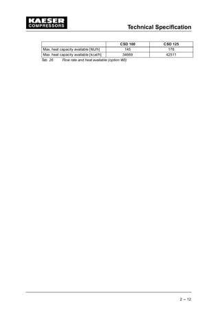Technical Specification
2 --- 12
CSD 125CSD 100
Max. heat capacity available [MJ/h] 145 178
Max. heat capacity available [kcal/h] 34669 42511
Tab. 26 Flow rate and heat available (option W3)
 