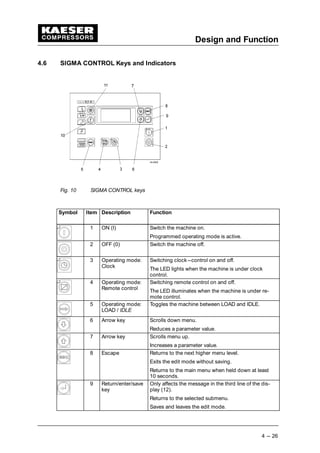 Design and Function
4 --- 26
4.6 SIGMA CONTROL Keys and Indicators
Fig. 10 SIGMA CONTROL keys
Symbol Item Description Function
1 ON (I) Switch the machine on.
Programmed operating mode is active.
2 OFF (0) Switch the machine off.
3 Operating mode:
Clock
Switching clock---control on and off.
The LED lights when the machine is under clock
control.
4 Operating mode:
Remote control
Switching remote control on and off.
The LED illuminates when the machine is under re-
mote control.
5 Operating mode:
LOAD / IDLE
Toggles the machine between LOAD and IDLE.
6 Arrow key Scrolls down menu.
Reduces a parameter value.
7 Arrow key Scrolls menu up.
Increases a parameter value.
8 Escape Returns to the next higher menu level.
Exits the edit mode without saving.
Returns to the main menu when held down at least
10 seconds.
9 Return/enter/save
key
Only affects the message in the third line of the dis-
play (12).
Returns to the selected submenu.
Saves and leaves the edit mode.
 