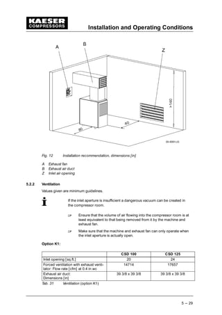 Installation and Operating Conditions
5 --- 29
Fig. 12 Installation recommendation, dimensions [in]
A Exhaust fan
B Exhaust air duct
Z Inlet air opening
5.2.2 Ventilation
Values given are minimum guidelines.
If the inlet aperture is insufficient a dangerous vacuum can be created in
the compressor room.
 
Ensure that the volume of air flowing into the compressor room is at
least equivalent to that being removed from it by the machine and
exhaust fan.
 
Make sure that the machine and exhaust fan can only operate when
the inlet aperture is actually open.
Option K1:
CSD 100 CSD 125
Inlet opening [sq.ft.] 20 24
Forced ventilation with exhaust venti-
lator: Flow rate [cfm] at 0.4 in wc
14714 17657
Exhaust air duct:
Dimensions [in]
39 3/8 x 39 3/8 39 3/8 x 39 3/8
Tab. 31 Ventilation (option K1)
 
