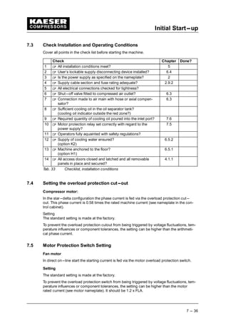 Initial Start---up
7 --- 36
7.3 Check Installation and Operating Conditions
Cover all points in the check list before starting the machine.
Check Chapter Done?
1   All installation conditions meet? 5
2   User’s lockable supply disconnecting device installed? 6.4
3   Is the power supply as specified on the nameplate? 2
4   Supply cable section and fuse rating adequate? 2.9.2
5   All electrical connections checked for tightness?
6   Shut---off valve fitted to compressed air outlet? 6.3
7   Connection made to air main with hose or axial compen-
sator?
6.3
8   Sufficient cooling oil in the oil separator tank?
(cooling oil indicator outside the red zone?)
9   Required quantity of cooling oil poured into the inlet port? 7.6
10   Motor protection relay set correctly with regard to the
power supply?
7.5
11   Operators fully aquainted with safety regulations?
12   Supply of cooling water ensured?
(option K2)
6.5.2
13   Machine anchored to the floor?
(option H1)
6.5.1
14   All access doors closed and latched and all removable
panels in place and secured?
4.1.1
Tab. 33 Checklist, installation conditions
7.4 Setting the overload protection cut---out
Compressor motor:
In the star---delta configuration the phase current is fed via the overload protection cut---
out. This phase current is 0.58 times the rated machine current (see nameplate in the con-
trol cabinet).
Setting
The standard setting is made at the factory.
To prevent the overload protection cutout from being triggered by voltage fluctuations, tem-
perature influences or component tolerances, the setting can be higher than the arithmeti-
cal phase current.
7.5 Motor Protection Switch Setting
Fan motor
In direct on---line start the starting current is fed via the motor overload protection switch.
Setting
The standard setting is made at the factory.
To prevent the overload protection switch from being triggered by voltage fluctuations, tem-
perature influences or component tolerances, the setting can be higher than the motor
rated current (see motor nameplate). It should be 1.2 x FLA.
 