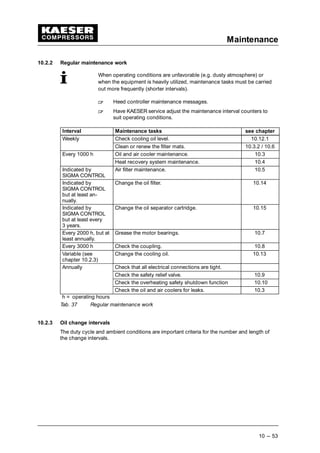 Maintenance
10 --- 53
10.2.2 Regular maintenance work
When operating conditions are unfavorable (e.g. dusty atmosphere) or
when the equipment is heavily utilized, maintenance tasks must be carried
out more frequently (shorter intervals).
 
Heed controller maintenance messages.
 
Have KAESER service adjust the maintenance interval counters to
suit operating conditions.
Interval Maintenance tasks see chapter
Weekly Check cooling oil level. 10.12.1Weekly
Clean or renew the filter mats. 10.3.2 / 10.6
Every 1000 h Oil and air cooler maintenance. 10.3Every 1000 h
Heat recovery system maintenance. 10.4
Indicated by
SIGMA CONTROL
Air filter maintenance. 10.5
Indicated by
SIGMA CONTROL
but at least an-
nually.
Change the oil filter. 10.14
Indicated by
SIGMA CONTROL
but at least every
3 years.
Change the oil separator cartridge. 10.15
Every 2000 h, but at
least annually.
Grease the motor bearings. 10.7
Every 3000 h Check the coupling. 10.8
Variable (see
chapter 10.2.3)
Change the cooling oil. 10.13
Annually Check that all electrical connections are tight.Annually
Check the safety relief valve. 10.9
Check the overheating safety shutdown function 10.10
Check the oil and air coolers for leaks. 10.3
h = operating hours
Tab. 37 Regular maintenance work
10.2.3 Oil change intervals
The duty cycle and ambient conditions are important criteria for the number and length of
the change intervals.
 