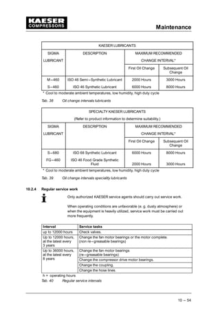 Maintenance
10 --- 54
KAESER LUBRICANTS
SIGMA
LUBRICANT
DESCRIPTION MAXIMUM RECOMMENDED
CHANGE INTERVAL*
First Oil Change Subsequent Oil
Change
M---460
S---460
ISO 46 Semi---Synthetic Lubricant
ISO 46 Synthetic Lubricant
2000 Hours
6000 Hours
3000 Hours
8000 Hours
* Cool to moderate ambient temperatures, low humidity, high duty cycle
Tab. 38 Oil change intervals lubricants
SPECIALTY KAESER LUBRICANTS
(Refer to product information to determine suitability.)
SIGMA
LUBRICANT
DESCRIPTION MAXIMUM RECOMMENDED
CHANGE INTERVAL*
First Oil Change Subsequent Oil
Change
S---680
FG---460
ISO 68 Synthetic Lubricant
ISO 46 Food Grade Synthetic
Fluid
6000 Hours
2000 Hours
8000 Hours
3000 Hours
* Cool to moderate ambient temperatures, low humidity, high duty cycle
Tab. 39 Oil change intervals speciality lubricants
10.2.4 Regular service work
Only authorized KAESER service agents should carry out service work.
When operating conditions are unfavorable (e. g. dusty atmosphere) or
when the equipment is heavily utilized, service work must be carried out
more frequently.
Interval Service tasks
up to 12000 hours Check valves.
Up to 12000 hours,
at the latest every
3 years
Change the fan motor bearings or the motor complete.
(non re---greasable bearings)
Up to 36000 hours,
at the latest every
8 years
Change the fan motor bearings
(re---greasable bearings)at the latest every
8 years Change the compressor drive motor bearings.
Change the coupling.
Change the hose lines.
h = operating hours
Tab. 40 Regular service intervals
 