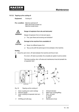 Maintenance
10 --- 65
10.12.2 Topping up the cooling oil
Equipment: Cooling oil
Pre---condition: Machine switched off
Main disconnect locked out.
Machine cooled down.
Danger of explosion from oils and lubricants!
Danger of explosion from oil mist and vapors.
 
Fire, open flame and smoking are forbidden!
Damage to the machine from unsuitable oil
 
Never mix different types of oil.
 
Top up only with the same type of oil as already in the machine.
Venting
 
Close the user’s shut---off valve between the machine and the air main.
If no shut---off valve is provided, the complete air system must be vented.
The hose coupling, shut---off valve and maintenance hose lie beneath the
oil separator tank.
Fig. 30 Topping up the cooling oil
1 Hose coupling (air cooler venting) 5 Oil level indicator
2 Pressure gauge 6 Male hose coupling/fitting
3 Hose coupling (oil separator tank ven-
ting)
7 Shut---off valve
A: closed
B: open
4 Oil filling port with plug 8 Maintenance hose
WARNING
CAUTION
 