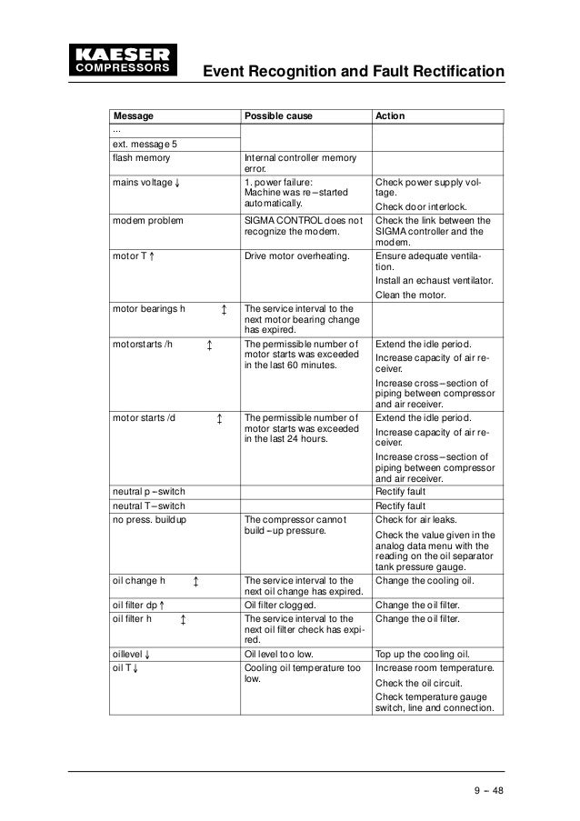 Kaeser Sigma Control Manual
