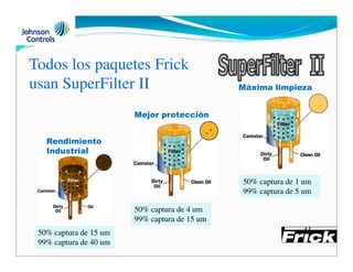COMPRESOR DE TORNILLO Planta Frick.pdf.. | PDF