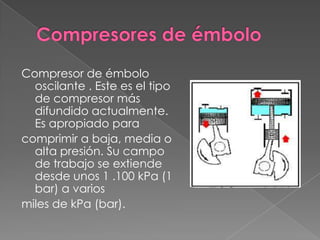 Compresores de émboloCompresor de émbolo oscilante . Este es el tipo de compresor más difundido actualmente. Es apropiado para comprimir a baja, media o alta presión. Su campo de trabajo se extiende desde unos 1 .100 kPa (1 bar) a varios miles de kPa (bar).
