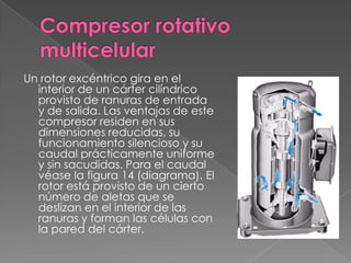 Compresor rotativo multicelularUn rotor excéntrico gira en el interior de un cárter cilíndrico provisto de ranuras de entrada y de salida. Las ventajas de este compresor residen en sus dimensiones reducidas, su funcionamiento silencioso y su caudal prácticamente uniforme y sin sacudidas. Para el caudal véase la figura 14 (diagrama). El rotor está provisto de un cierto número de aletas que se deslizan en el interior de las ranuras y forman las células con la pared del cárter.