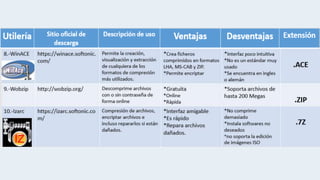 Compresores
