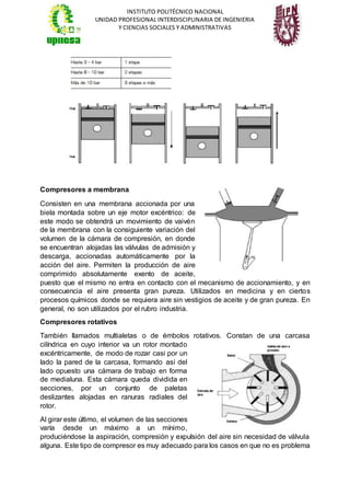INSTITUTO POLITÉCNICO NACIONAL
UNIDAD PROFESIONAL INTERDISCIPLINARIA DE INGENIERIA
Y CIENCIAS SOCIALES Y ADMINISTRATIVAS
Compresores a membrana
Consisten en una membrana accionada por una
biela montada sobre un eje motor excéntrico: de
este modo se obtendrá un movimiento de vaivén
de la membrana con la consiguiente variación del
volumen de la cámara de compresión, en donde
se encuentran alojadas las válvulas de admisión y
descarga, accionadas automáticamente por la
acción del aire. Permiten la producción de aire
comprimido absolutamente exento de aceite,
puesto que el mismo no entra en contacto con el mecanismo de accionamiento, y en
consecuencia el aire presenta gran pureza. Utilizados en medicina y en ciertos
procesos químicos donde se requiera aire sin vestigios de aceite y de gran pureza. En
general, no son utilizados por el rubro industria.
Compresores rotativos
También llamados multialetas o de émbolos rotativos. Constan de una carcasa
cilíndrica en cuyo interior va un rotor montado
excéntricamente, de modo de rozar casi por un
lado la pared de la carcasa, formando así del
lado opuesto una cámara de trabajo en forma
de medialuna. Esta cámara queda dividida en
secciones, por un conjunto de paletas
deslizantes alojadas en ranuras radiales del
rotor.
Al girar este último, el volumen de las secciones
varía desde un máximo a un mínimo,
produciéndose la aspiración, compresión y expulsión del aire sin necesidad de válvula
alguna. Este tipo de compresor es muy adecuado para los casos en que no es problema
 