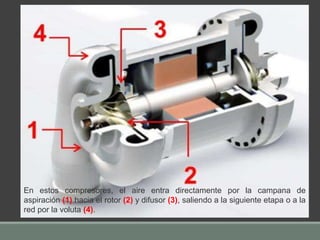 En estos compresores, el aire entra directamente por la campana de
aspiración (1) hacia el rotor (2) y difusor (3), saliendo a la siguiente etapa o a la
red por la voluta (4).
 