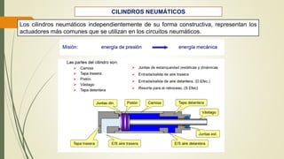 CILINDROS NEUMÁTICOS
Los cilindros neumáticos independientemente de su forma constructiva, representan los
actuadores más comunes que se utilizan en los circuitos neumáticos.
 