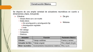 Construcción Básica.
 