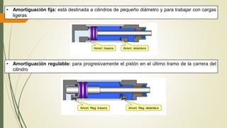 • Amortiguación fija: está destinada a cilindros de pequeño diámetro y para trabajar con cargas
ligeras
• Amortiguación regulable: para progresivamente el pistón en el último tramo de la carrera del
cilindro
 
