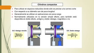 Cilindros compactos
 