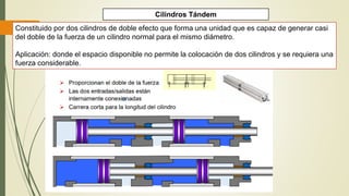 Cilindros Tándem
Constituido por dos cilindros de doble efecto que forma una unidad que es capaz de generar casi
del doble de la fuerza de un cilindro normal para el mismo diámetro.
Aplicación: donde el espacio disponible no permite la colocación de dos cilindros y se requiera una
fuerza considerable.
 