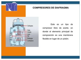 COMPRESORES DE DIAFRAGMA
Este es un tipo de
compresor libre de aceite, en
donde el elemento principal de
composición es una membrana
flexible en lugar de un pistón.
 