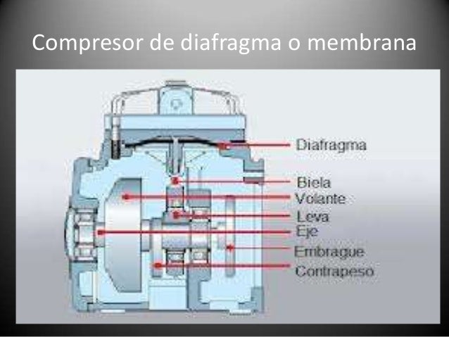 Compresores de embolo oscilante