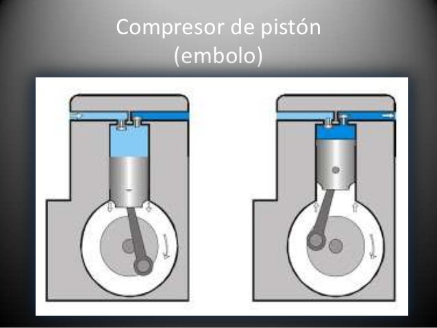 Como Funciona Un Compresor De Embolo