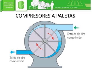 COMPRESORES A PALETAS
 