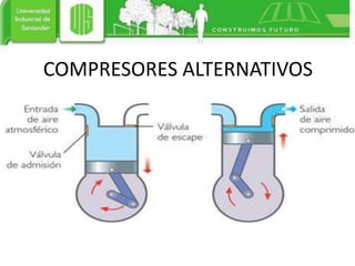 COMPRESORES ALTERNATIVOS
 