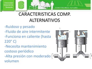 CARACTERISTICAS COMP.
ALTERNATIVOS
-Ruidoso y pesado
-Fluido de aire intermitente
-Funciona en caliente (hasta
220° C)
-Necesita mantenimiento
costoso periódico
-Alta presión con moderado
volumen
 