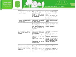 compresoresenmantenimiento-110930161611-phpapp02.pdf