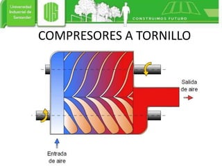 COMPRESORES A TORNILLO
 