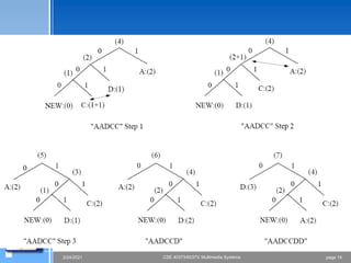 Compress | PPT