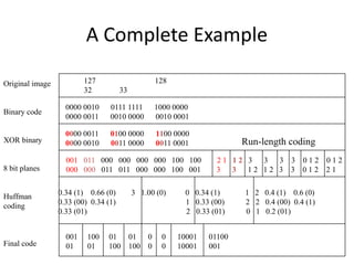 Comprehensive Overview of Image Compression Techniques and Applications ...