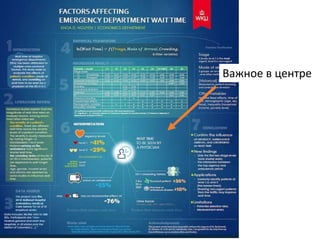 Важное в центре
 