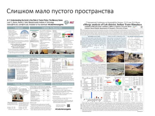 Слишком мало пустого пространства
 