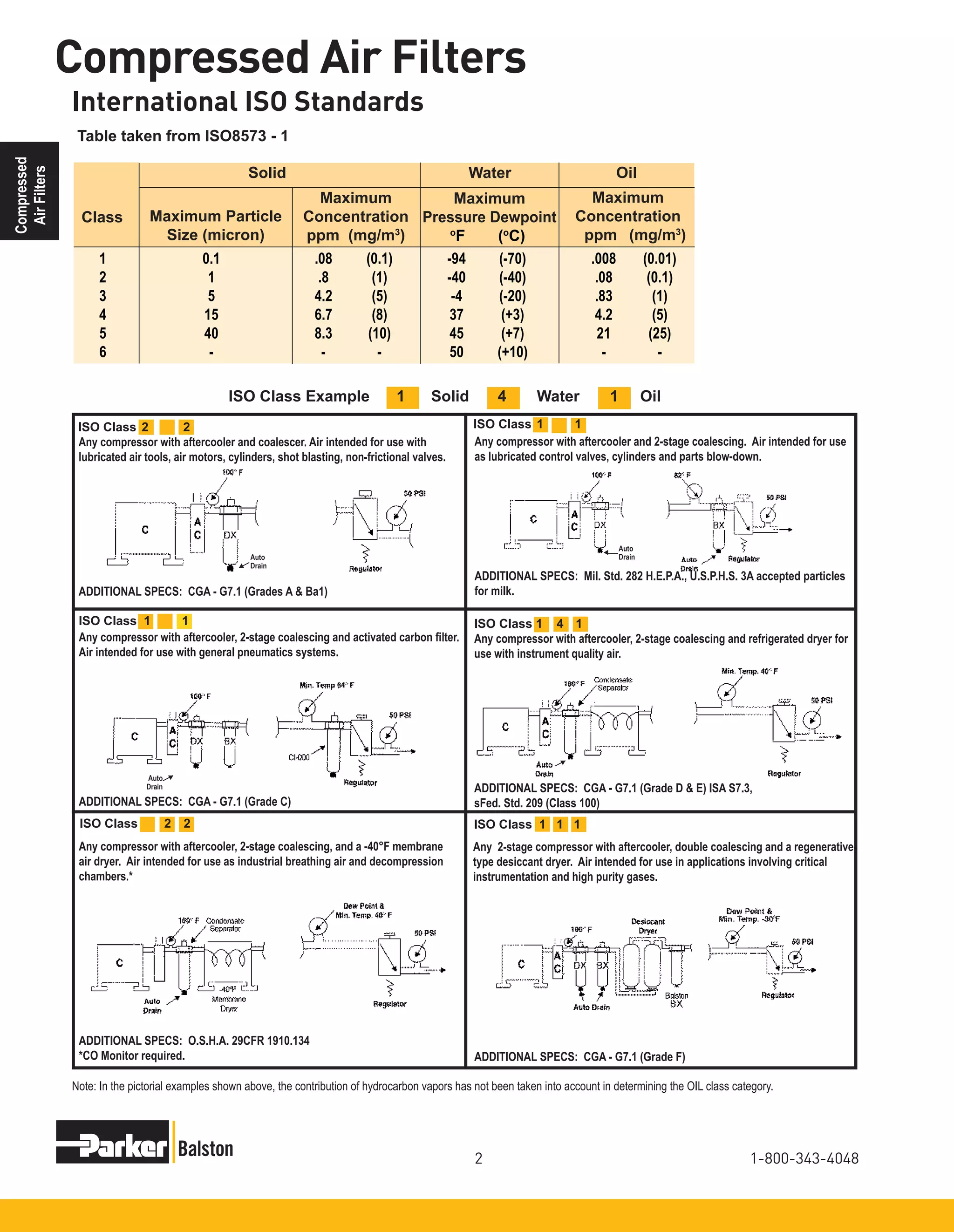 Compressed Coalescing Filters for Industrial Use | PDF