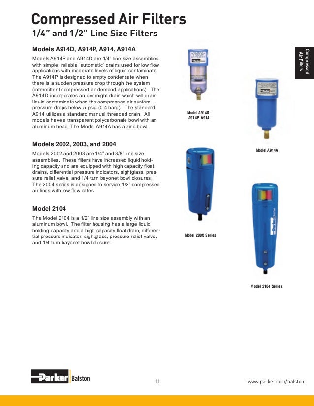Professionele uitruisting Parker Hannifin 41071 DPI Differential