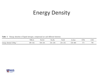 Business models for compressed air engine autos