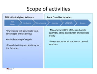 Business models for compressed air engine autos