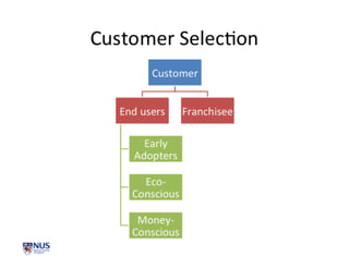Business models for compressed air engine autos