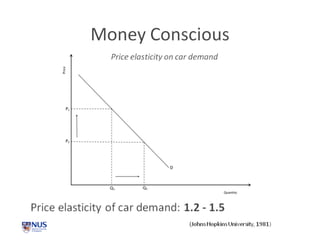 Business models for compressed air engine autos