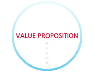 Business models for compressed air engine autos