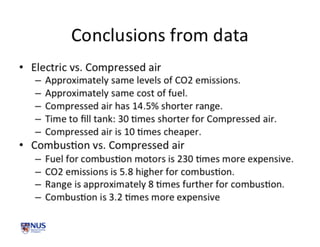 Business models for compressed air engine autos