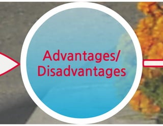 Business models for compressed air engine autos