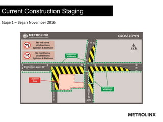 Current Construction Staging
26
Stage 1 – Began November 2016
 