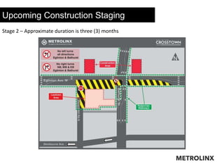 Upcoming Construction Staging
27
Stage 2 – Approximate duration is three (3) months
 
