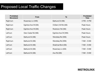 Proposed Local Traffic Changes
 