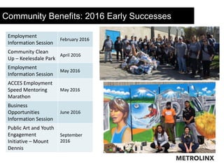 Community Benefits: 2016 Early Successes
Employment
Information Session
February 2016
Community Clean
Up – Keelesdale Park
April 2016
Employment
Information Session
May 2016
ACCES Employment
Speed Mentoring
Marathon
May 2016
Business
Opportunities
Information Session
June 2016
Public Art and Youth
Engagement
Initiative – Mount
Dennis
September
2016
 