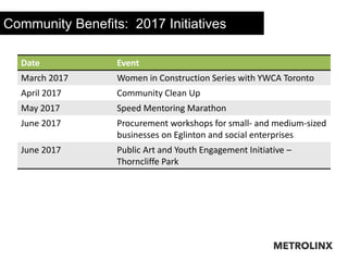 Community Benefits: 2017 Initiatives
Date Event
March 2017 Women in Construction Series with YWCA Toronto
April 2017 Community Clean Up
May 2017 Speed Mentoring Marathon
June 2017 Procurement workshops for small- and medium-sized
businesses on Eglinton and social enterprises
June 2017 Public Art and Youth Engagement Initiative –
Thorncliffe Park
 