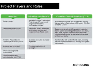 Project Players and Roles
 